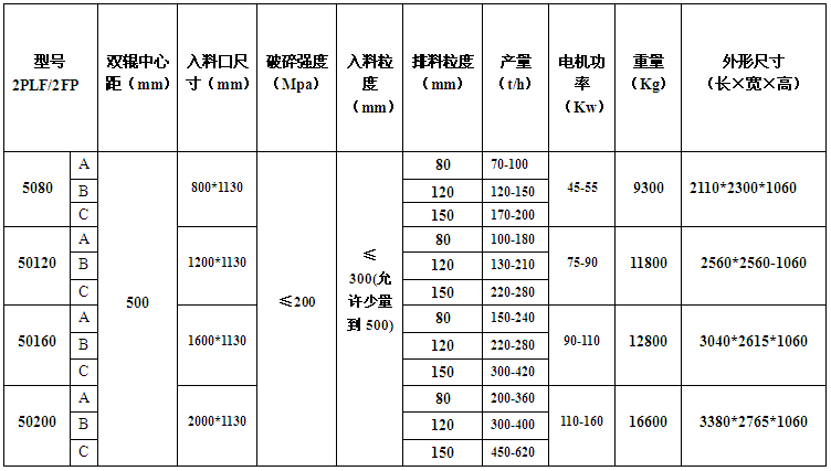 分級破碎機(jī)規(guī)格及型號