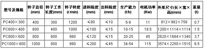 規(guī)格及型號(hào)