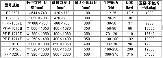 反擊破規(guī)格及型號(hào)