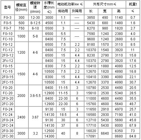 分級機(jī)規(guī)格及型號