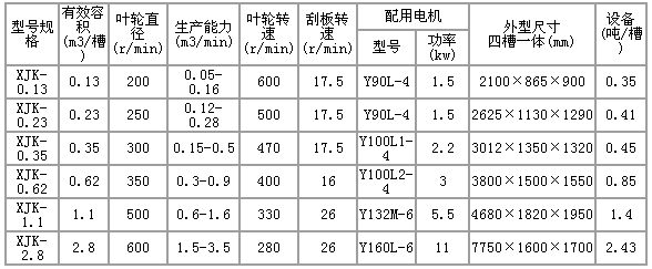 浮選機(jī)規(guī)格，開拓浮選機(jī)規(guī)格型號(hào)