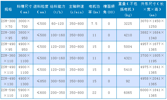 振動給料機(jī)