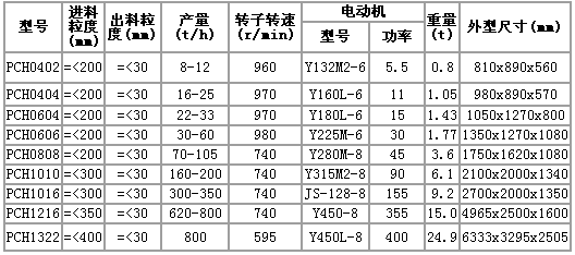 環(huán)錘破規(guī)格及型號