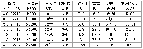 濃縮機(jī)規(guī)格，開拓濃縮機(jī)規(guī)格型號