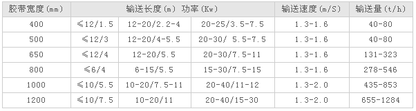 皮帶輸送機