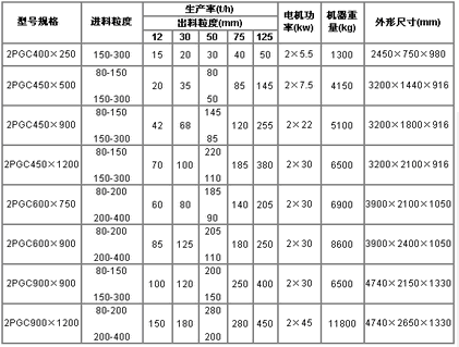 技術(shù)參數(shù)