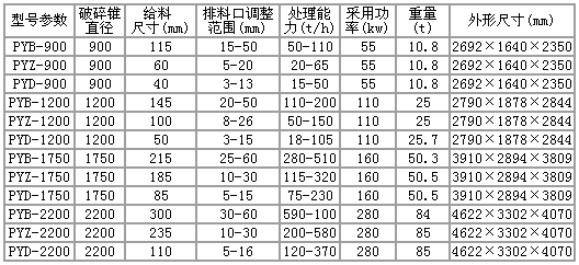 圓錐破規(guī)格及型號(hào)