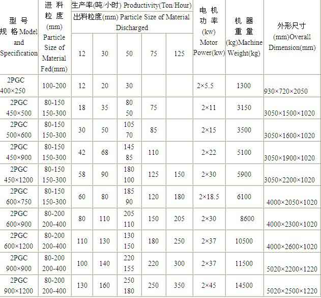 狼牙破規(guī)格及型號