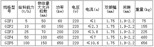 規(guī)格及型號