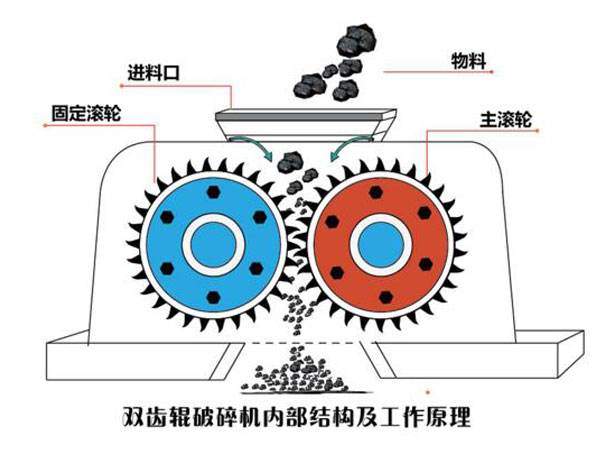 齒輥式破碎機(jī)