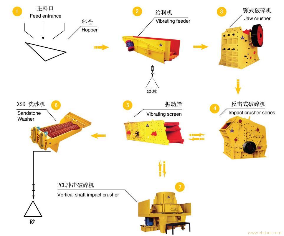 制砂機(jī)