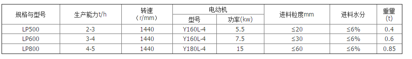 齒輥破規(guī)格及型號